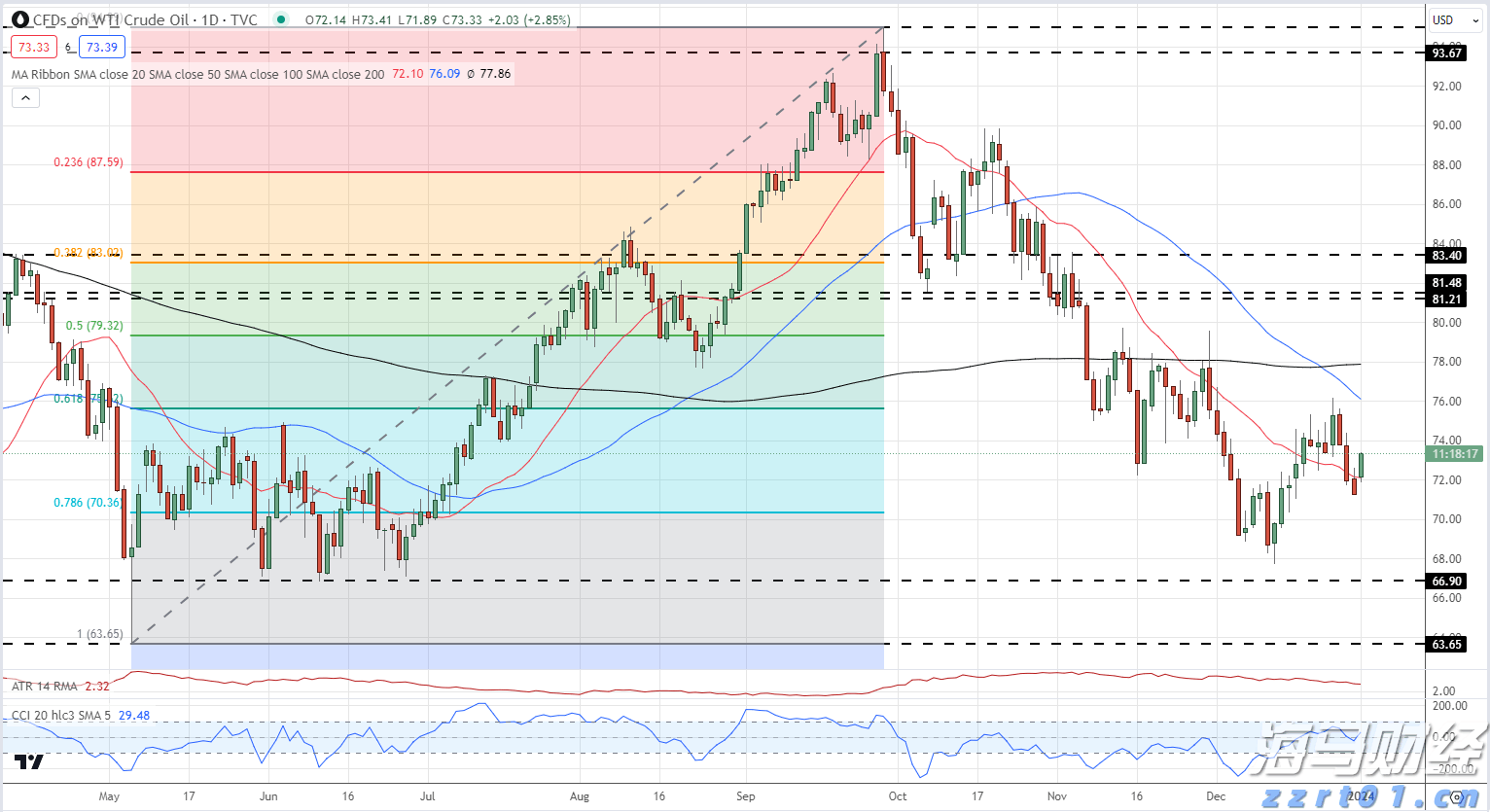 总投资100亿元 融捷锂电池材料项目落户合肥