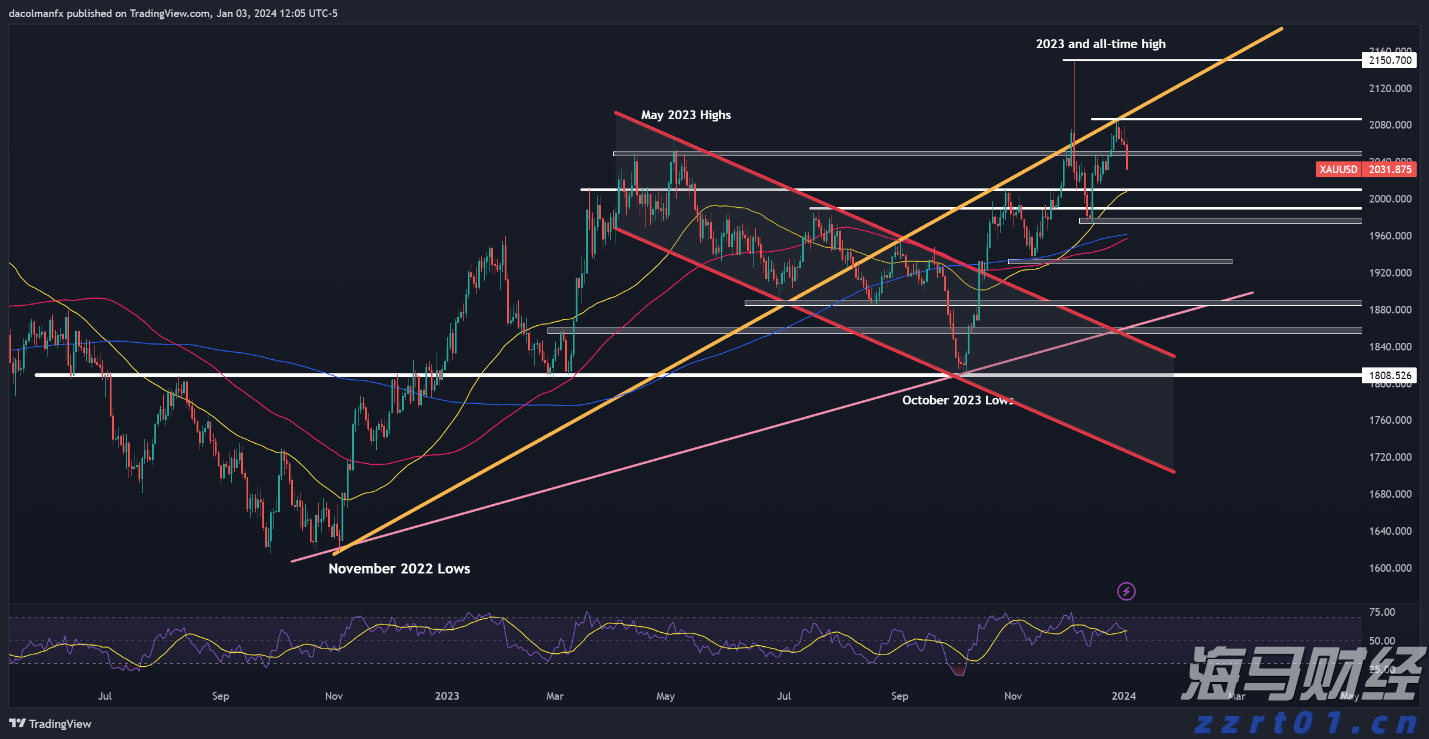 微软(MSFT.US)将Copilot深度嵌入浏览器，重塑搜索体验