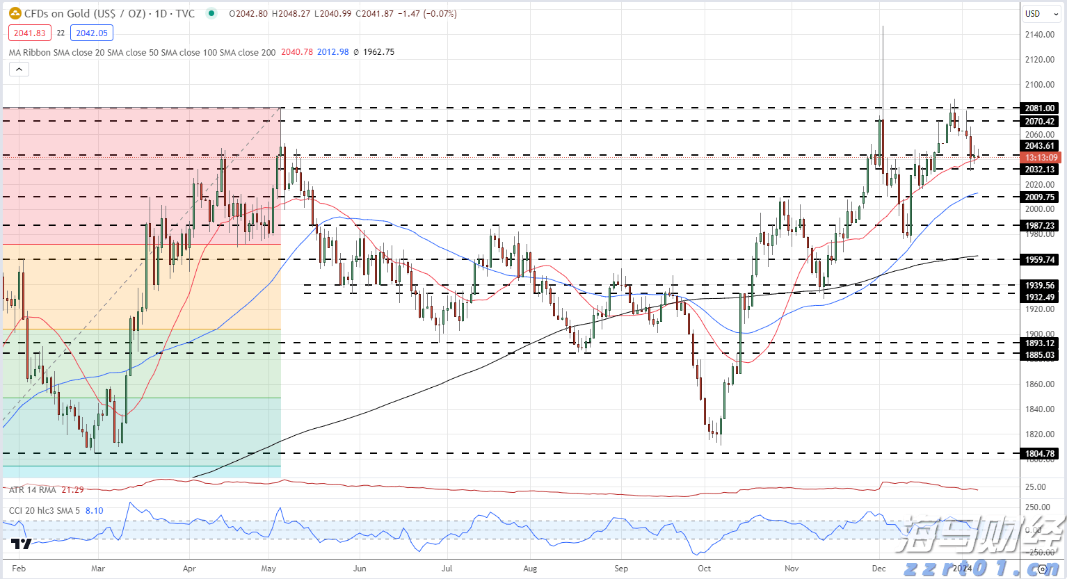 2025年《财富》世界500强排行榜发布 公司净利润合计约2.98万亿美元
