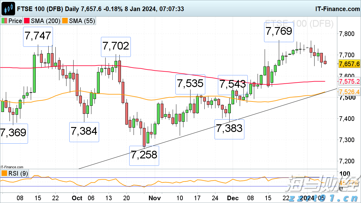 美联储降息利好金价吗?
