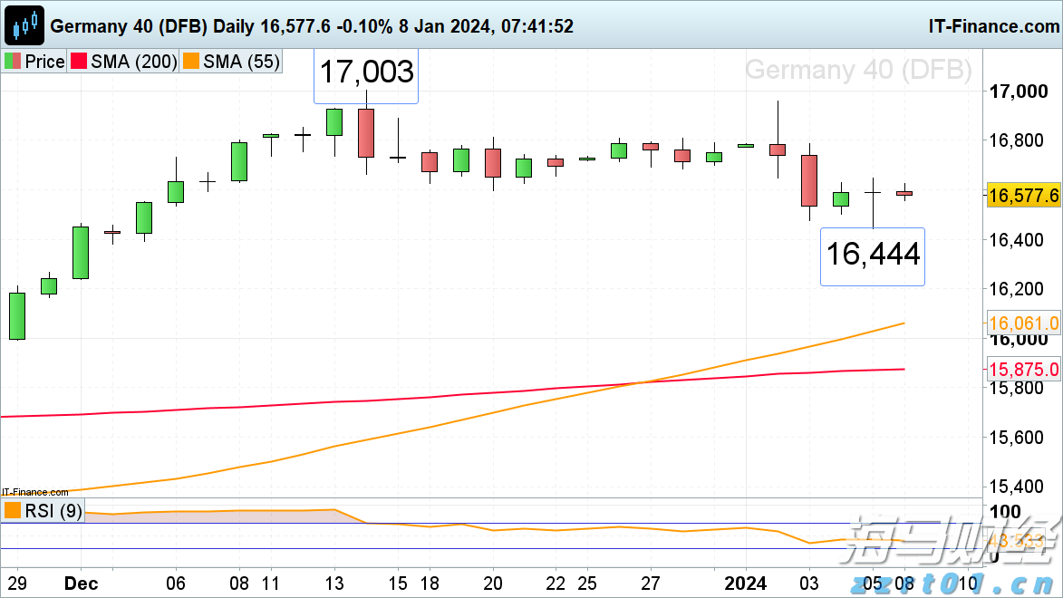美联储降息利好金价吗?