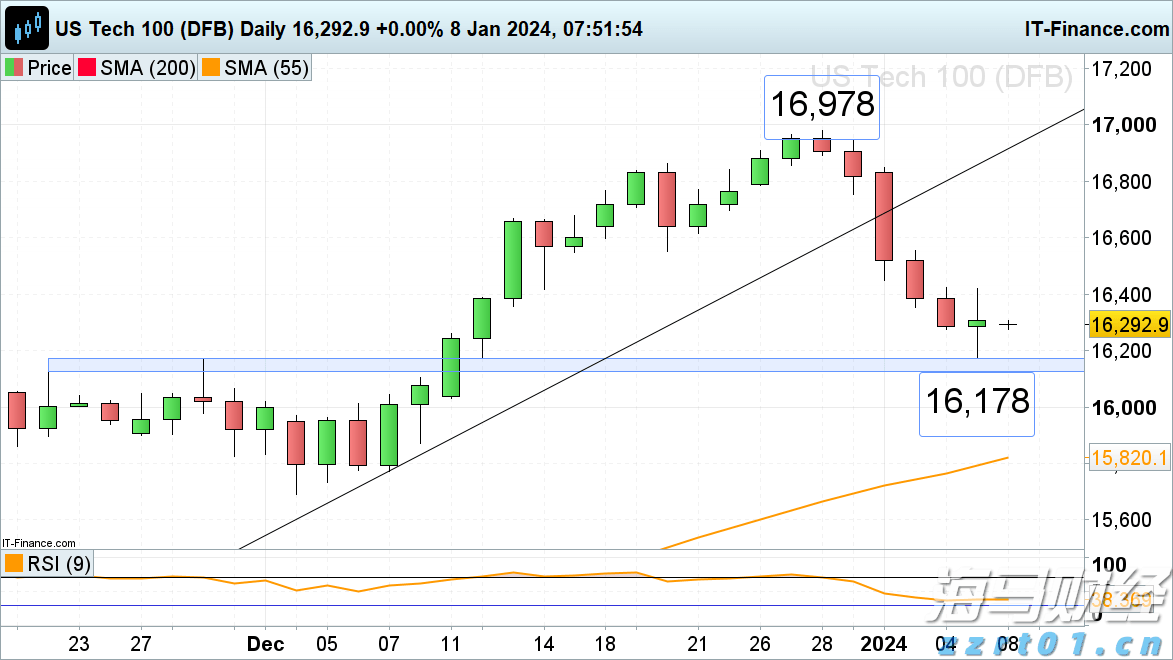 美联储降息利好金价吗?