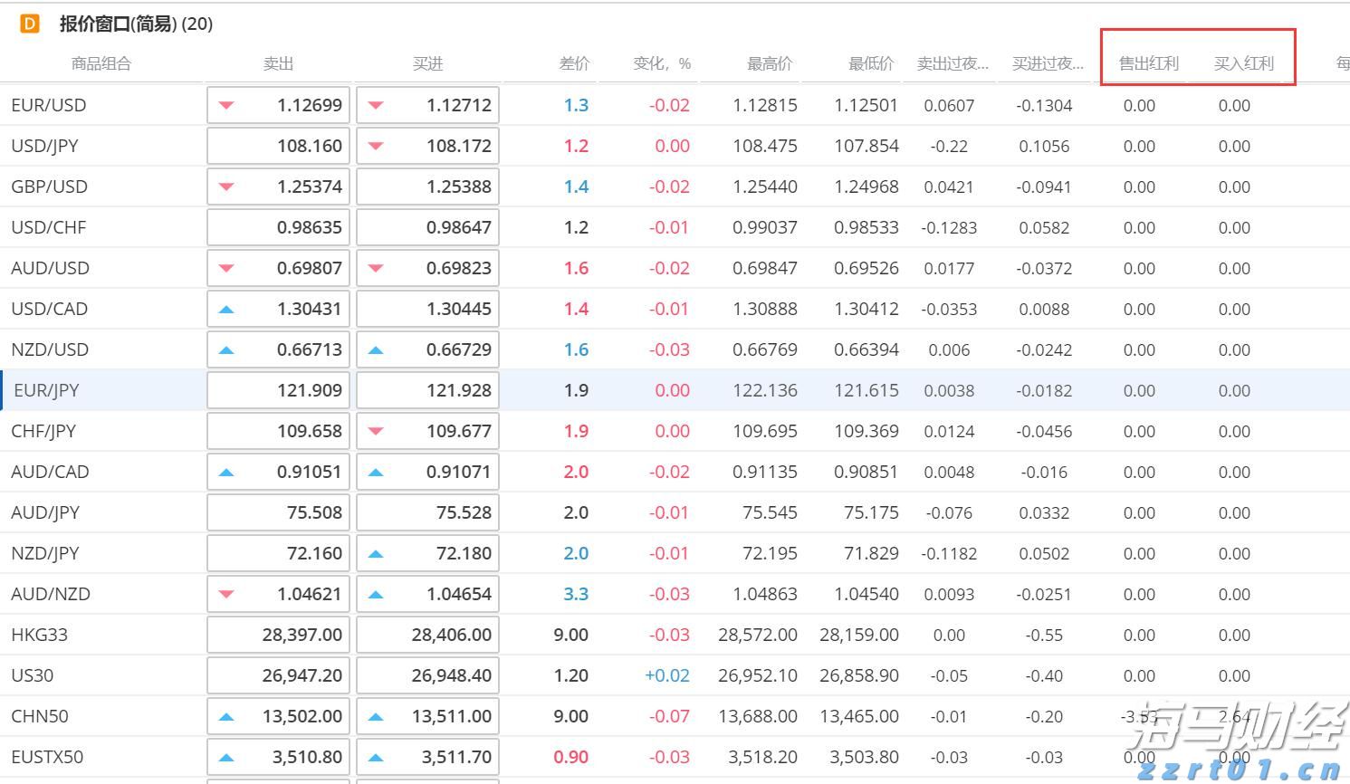 降息预期再升级! 旧金山联储主席戴利支持降息，“三连降”可能性增加
