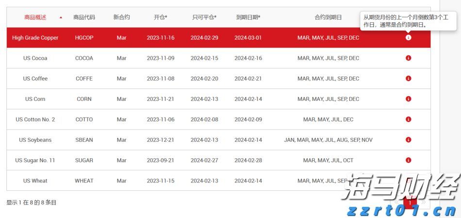 A股盘前播报 | 国常会实施“人工智能+”计划 多国对美关税调整