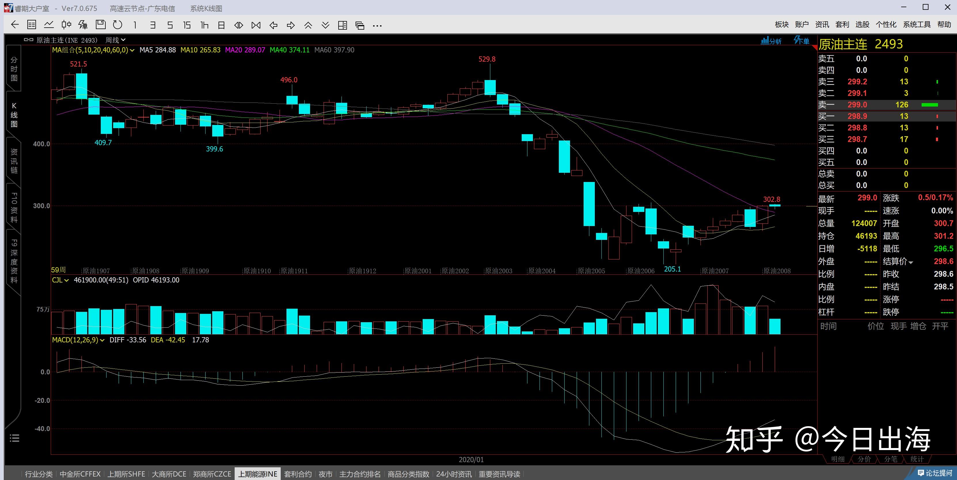 泽连斯基抵达华盛顿 白宫公布“特泽会”日程表