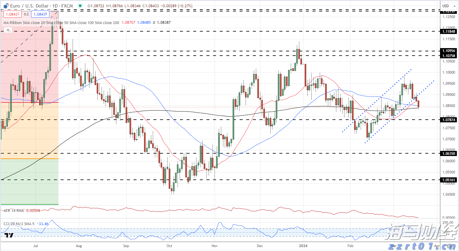 泽连斯基同特朗普通话，称将赴美会晤