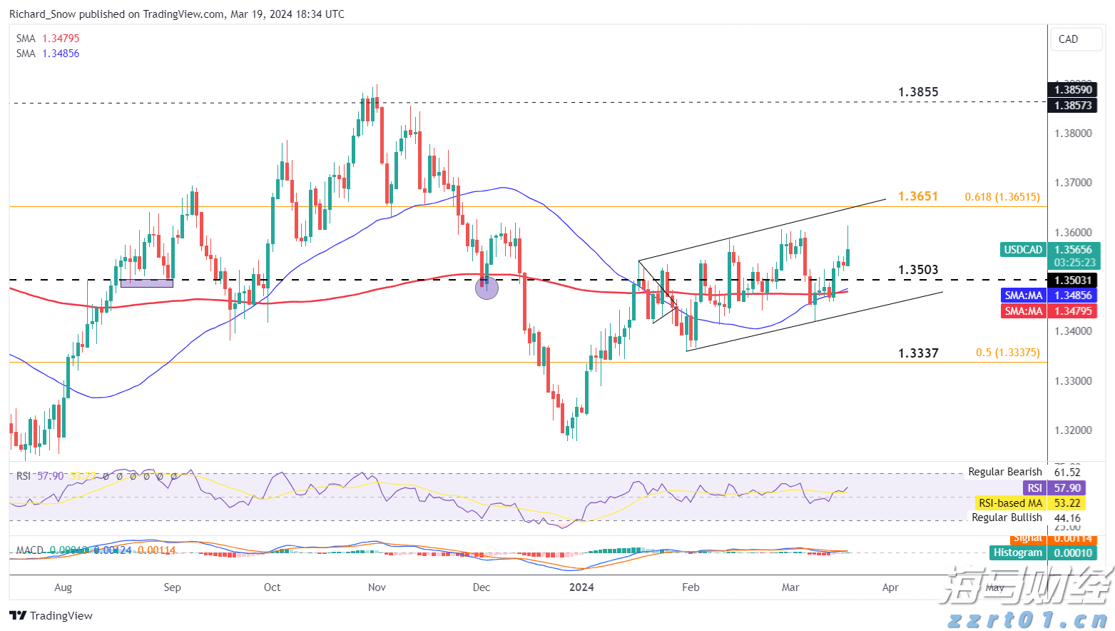 贸易战警报降低！美国关税影响低于预期，华尔街松了一口气