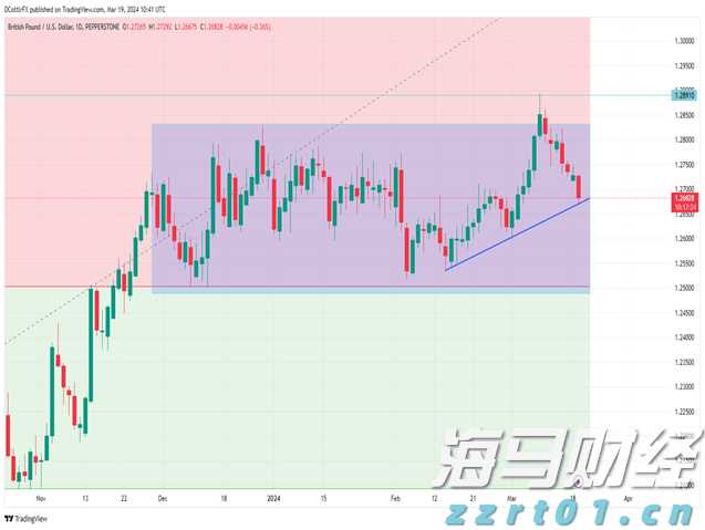 时政简讯（3月20日）