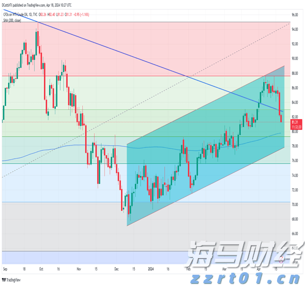 港交所：证券市场市值预计在2025年7月底达到44.9万亿港元 同比增长44%