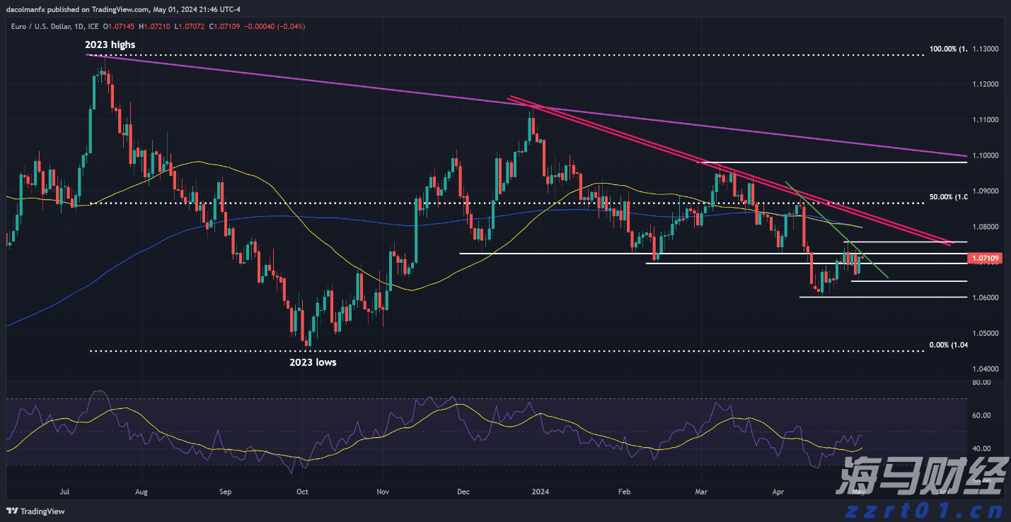 美国移动游戏市场回暖！Take-Two互动软件(TTWO.US)Q1业绩超预期，全年预订量指引上调