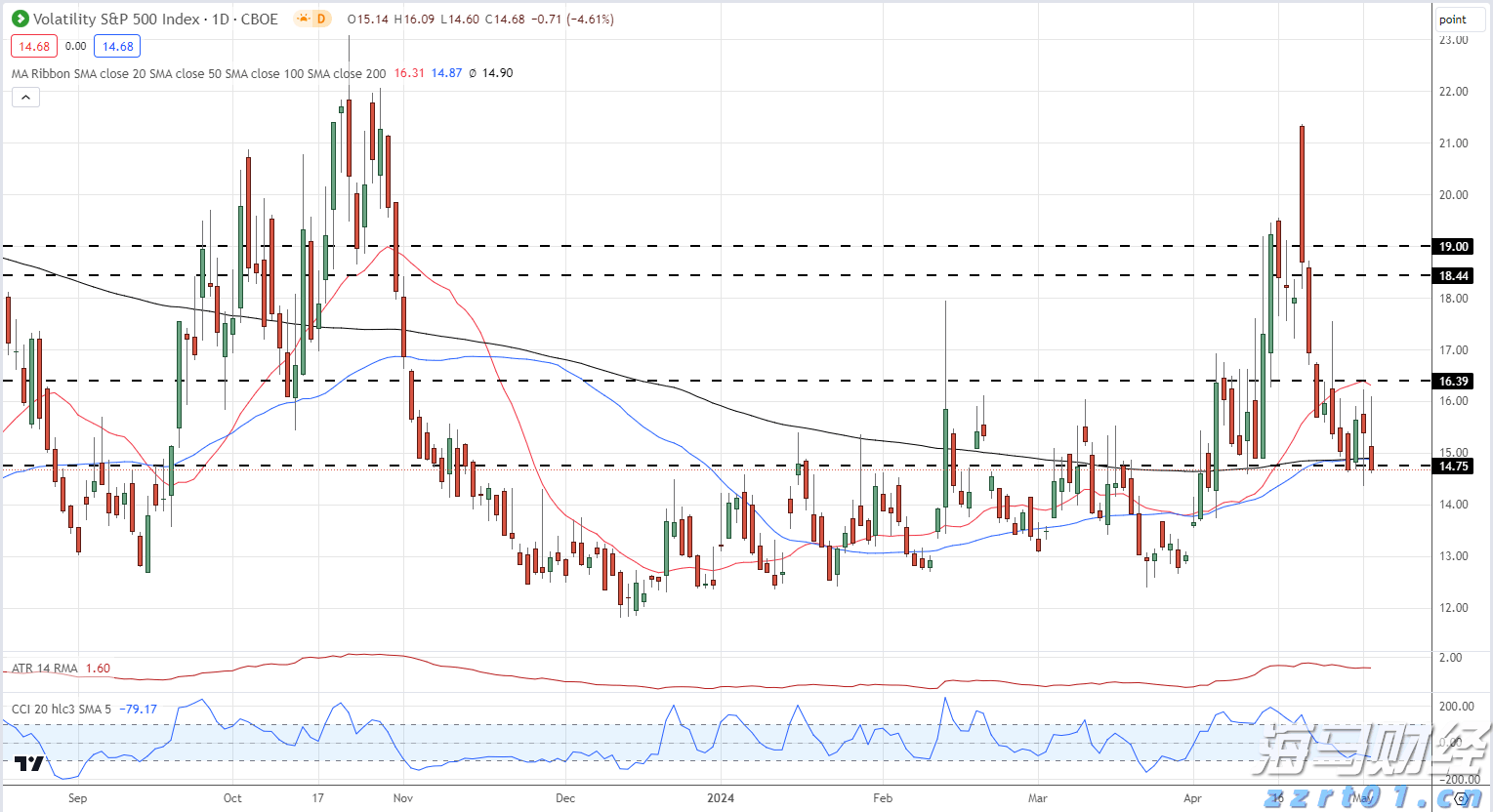 比亚迪赛车场首秀&ldquo;不按套路出牌&rdquo;，安全特训让体验升级