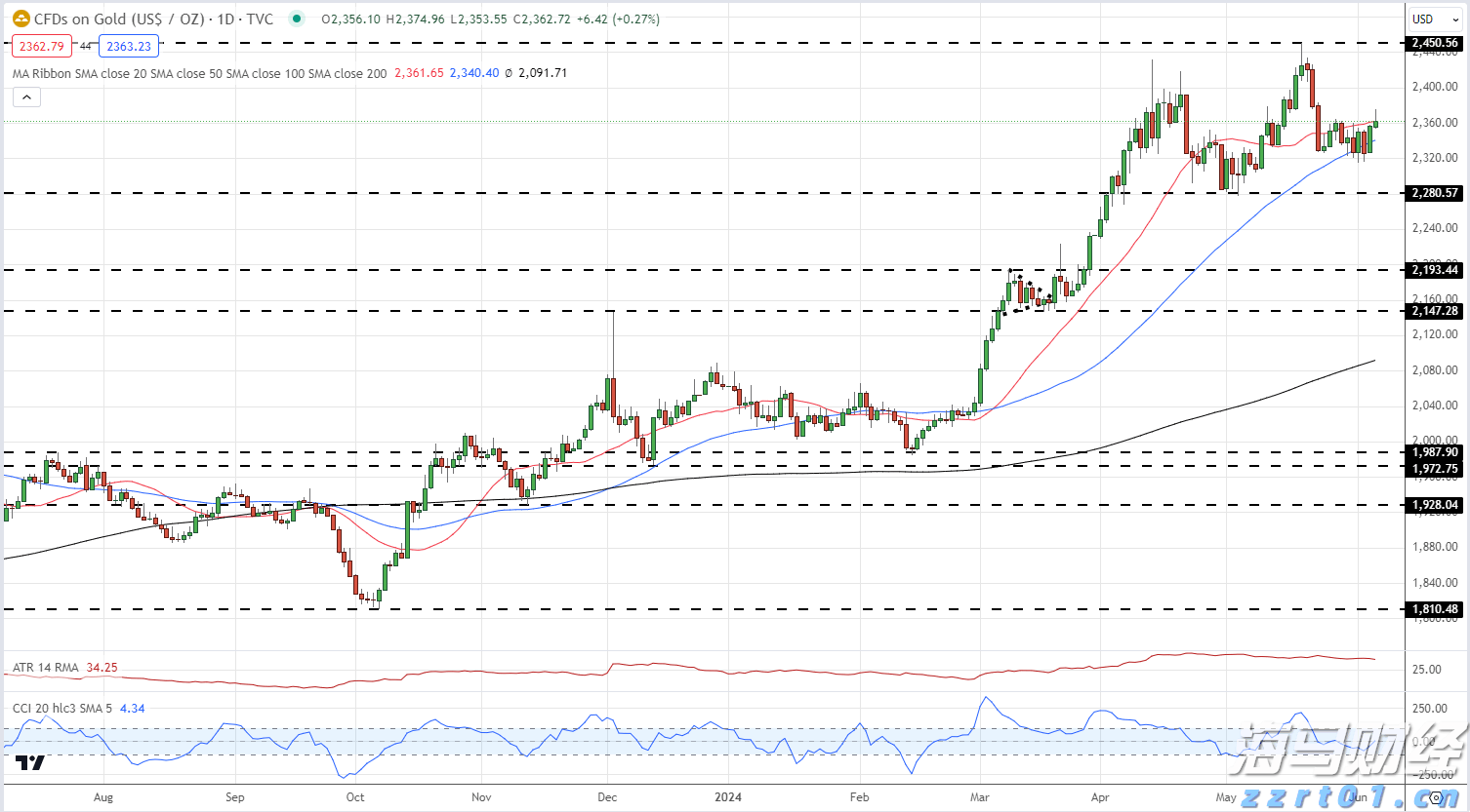 暴涨42%后估值“偏高“ 小摩下调Riot Platforms(RIOT.US)评级至“中性“