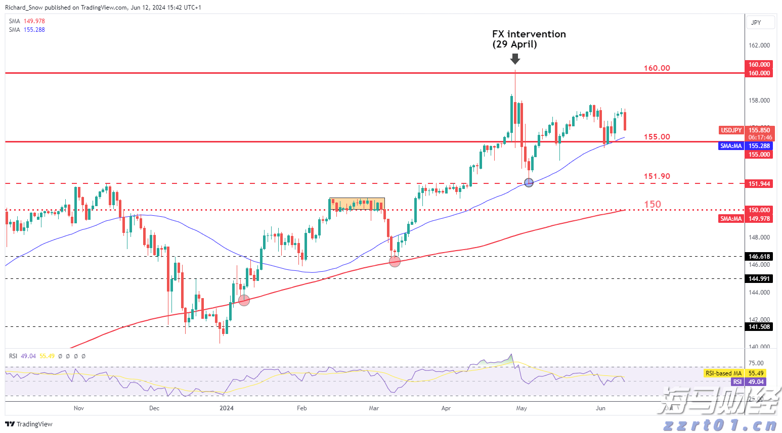 受台风“米娜”影响，我市部分中小河流将有明显涨水过程