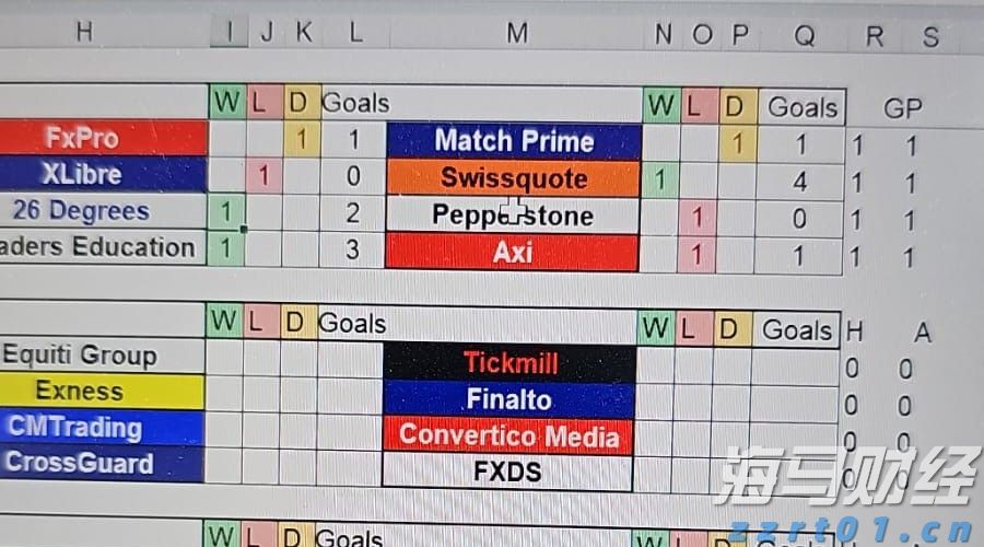 财政部：1-6月国企利润总额21825.3亿元 同比减少3.1%