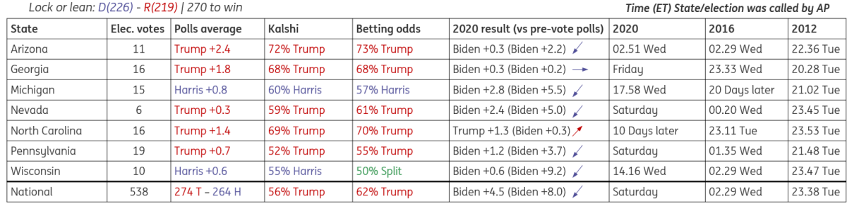 Robotaxi竞争加剧！特斯拉(TSLA.US)加快布局 优步(UBER.US)-Lucid(LCID.US)-Nuro联合发力