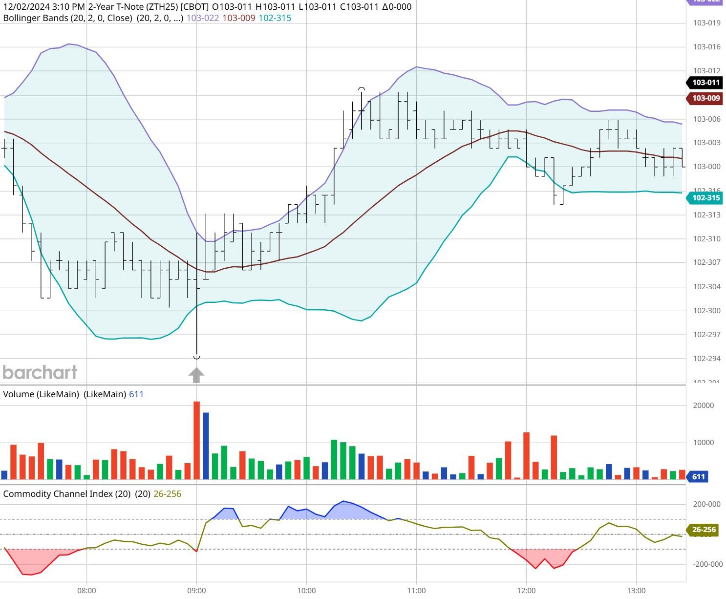 腾讯云推出全流程AI一体化开发工作台CodeBuddy IDE的内测